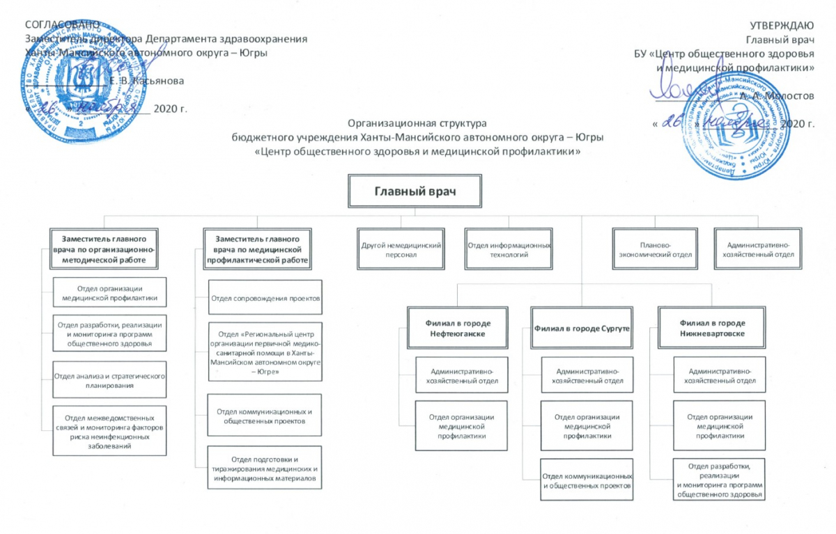 Национальный проект образование хмао югры